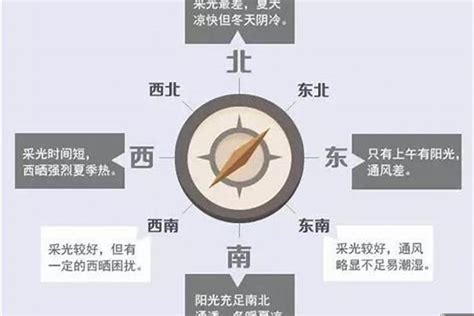 朝向西北|西北向的房子有什么优缺点？全面解析居住体验